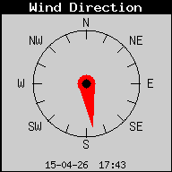 Current Wind Direction